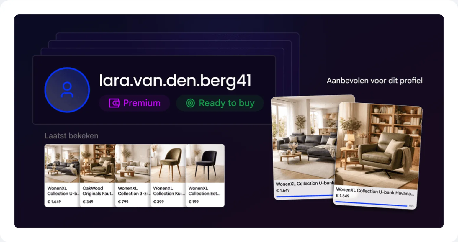 Een klantprofiel in Sero CDP met labels, recent bekeken producten en aanbevelingen die daarop aansluiten